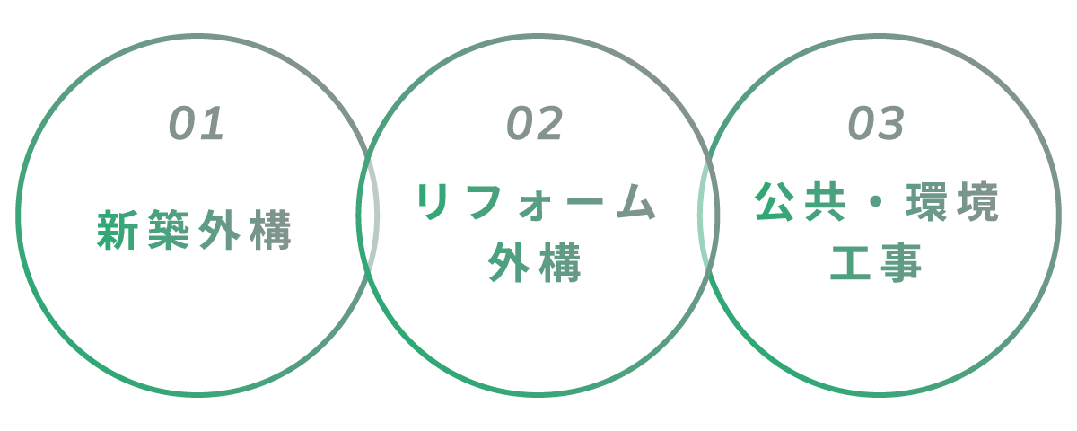 01 新築外構 02 リフォーム外構 03 公共・環境工事